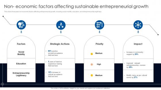 Non Economic Factors Affecting Sustainable Entrepreneurial Growth