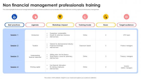 Non Financial Management Professionals Training