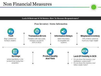 Non financial measures powerpoint slide images