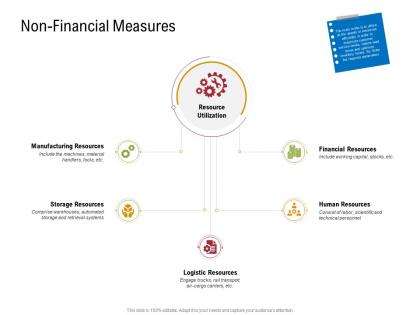 Non financial measures storage resources sustainable supply chain management ppt information