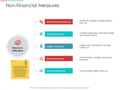 Non financial measures tools supply chain management architecture ppt pictures