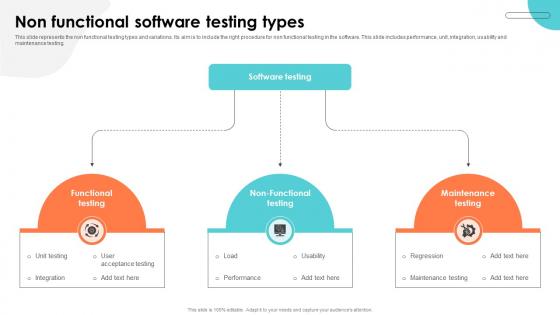Non Functional Software Testing Types
