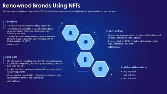 Non Fungible Tokens It Renowned Brands Using Nfts