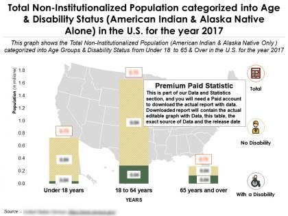 Non institutionalized population categorized by age american indian and alaska native alone in us for year 2017