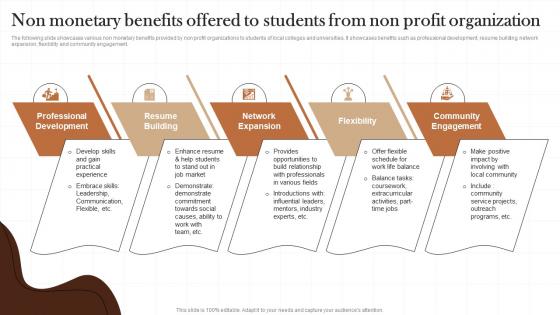 Non Monetary Benefits Offered To Students From Non Profit Recruitment Strategy SS