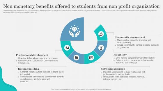 Non Monetary Benefits Offered To Students Marketing Strategy To Attract Strategy SS V