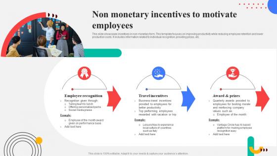 Non Monetary Incentives To Motivate Employees Response Plan For Increasing Customer