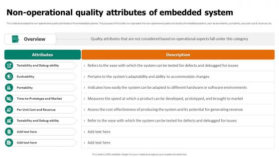 Non Operational Quality Attributes Of Embedded System Embedded System Applications