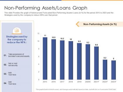 Non performing assets loans graph post initial public offering equity ppt themes