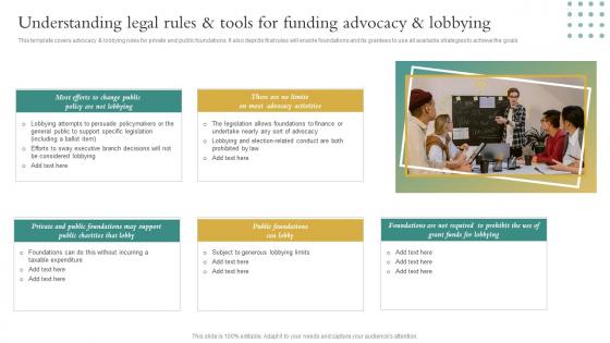 Non Profit Business Playbook Understanding Legal Rules And Tools For Funding Advocacy