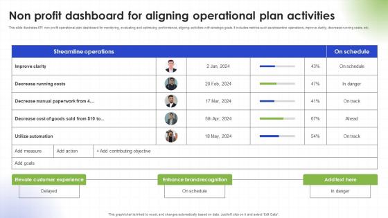 Non Profit Dashboard For Aligning Operational Plan Activities