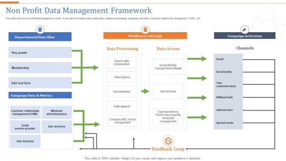 Non Profit Data Management Framework