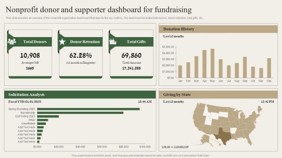 Non Profit Donor And Supporter Dashboard For Fundraising Charity Marketing Strategy MKT SS V