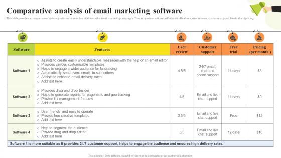 Non Profit Email Marketing Comparative Analysis Of Email Marketing Software MKT SS