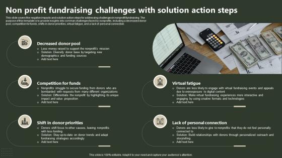 Non Profit Fundraising Challenges With Solution Action Steps
