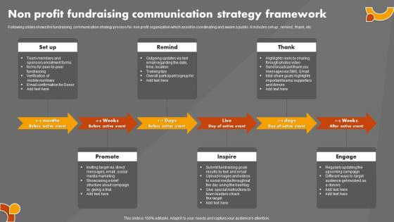 Non Profit Fundraising Communication Strategy Framework