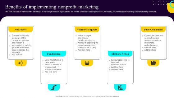 Non Profit Fundraising Marketing Plan Benefits Of Implementing Nonprofit Marketing