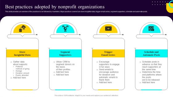 Non Profit Fundraising Marketing Plan Best Practices Adopted By Nonprofit Organizations
