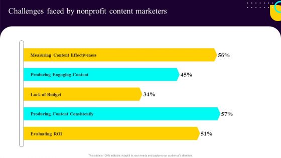 Non Profit Fundraising Marketing Plan Challenges Faced By Nonprofit Content Marketers