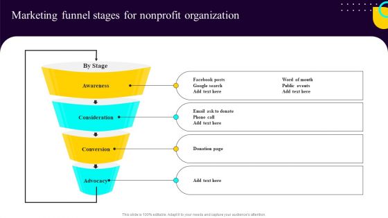 Non Profit Fundraising Marketing Plan Marketing Funnel Stages For Nonprofit Organization