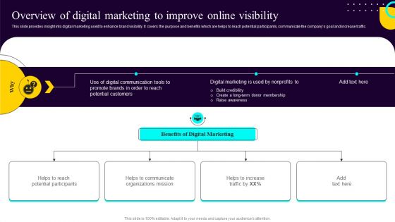 Non Profit Fundraising Marketing Plan Overview Of Digital Marketing To Improve Online Visibility