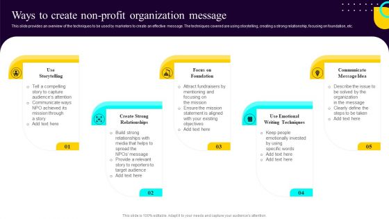 Non Profit Fundraising Marketing Plan Ways To Create Non Profit Organization Message
