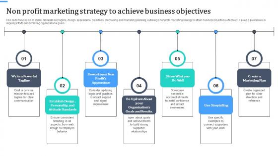 Non Profit Marketing Strategy To Achieve Business Objectives