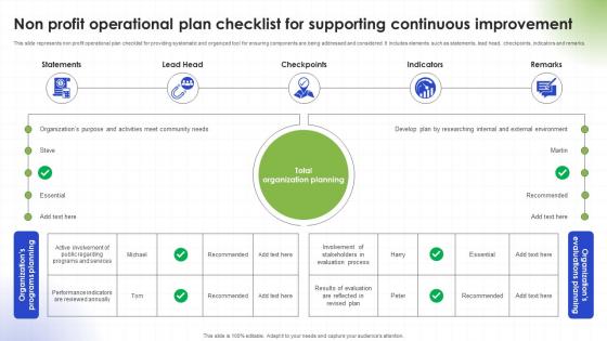 Non Profit Operational Plan Checklist For Supporting Continuous Improvement