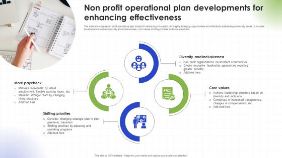 Non Profit Operational Plan Developments For Enhancing Effectiveness