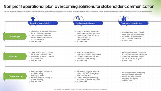 Non Profit Operational Plan Overcoming Solutions For Stakeholder Communication