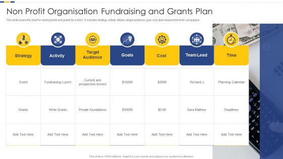 Non Profit Organisation Fundraising And Grants Plan