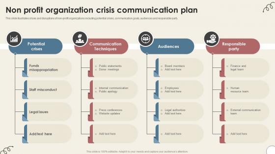 Non Profit Organization Crisis Communication Plan