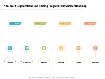 Non profit organization fund raising program four quarter roadmap