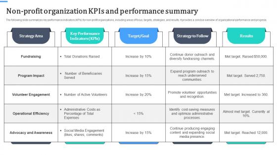 Non Profit Organization KPIS And Performance Summary