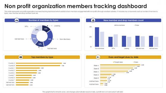 Non Profit Organization Members Tracking Dashboard