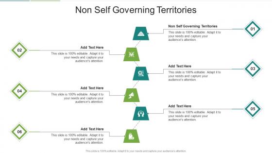 Non Self Governing Territories In Powerpoint And Google Slides Cpb