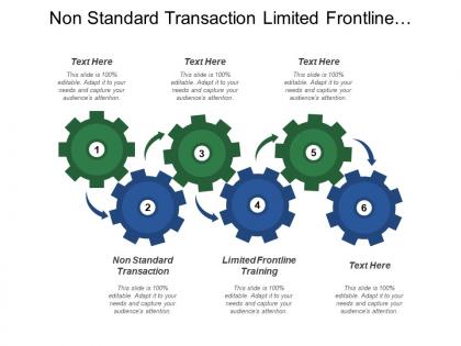 Non standard transaction limited frontline training team participation