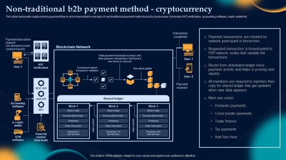 Non Traditional B2b Payment Cryptocurrency Effective Strategies To Build Customer Base In B2b M Commerce