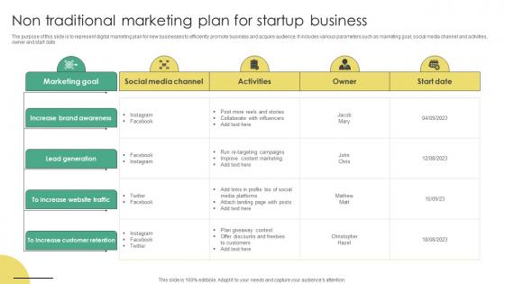 Non Traditional Marketing Plan For Startup Business