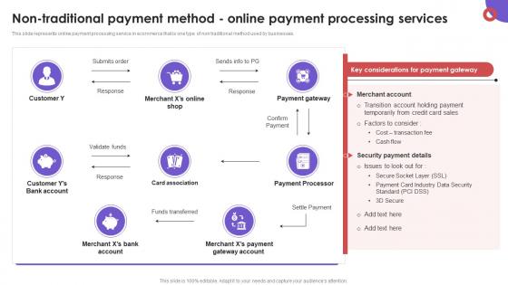 Non Traditional Payment Method Online Payment Business To Business E Commerce Management