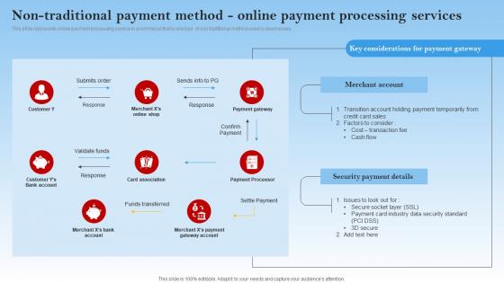 Non Traditional Payment Method Online Payment Electronic Commerce Management In B2b Business