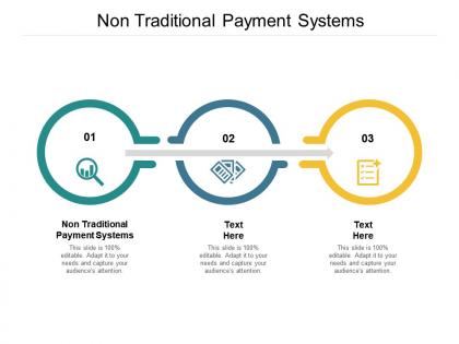 Non traditional payment systems ppt powerpoint presentation file sample cpb