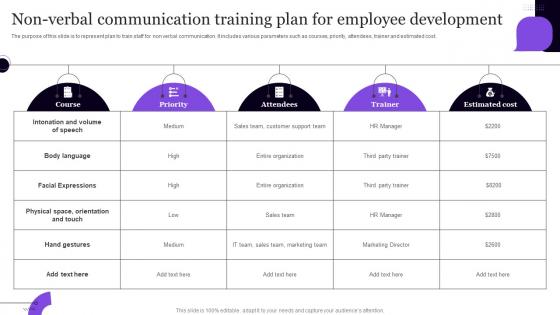 Non Verbal Communication Training Plan For Employee Development