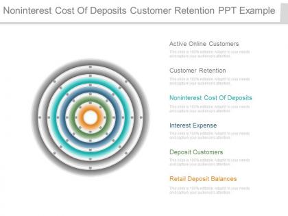 Noninterest cost of deposits customer retention ppt example