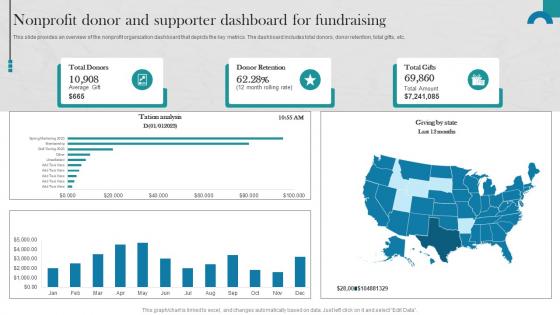 Nonprofit Donor And Supporter Dashboard Raising Donations By Optimizing Nonprofit MKT SS V
