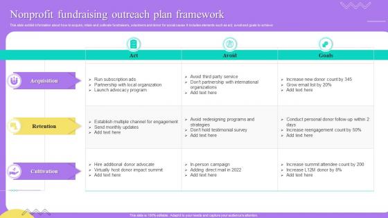 Nonprofit Fundraising Outreach Plan Framework