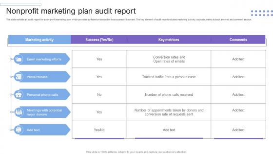 Nonprofit Marketing Plan Audit Report