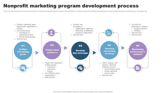 Nonprofit Marketing Program Development Process