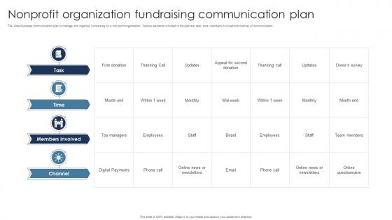 Nonprofit Organization Fundraising Communication Plan