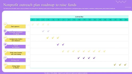 Nonprofit Outreach Plan Roadmap To Raise Funds